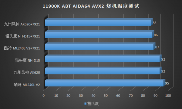 2022 年了，300 元的風水冷到底選哪個，今天就給你答案