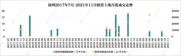 11月刊 | 中國住房租賃行業監測報告-市場篇