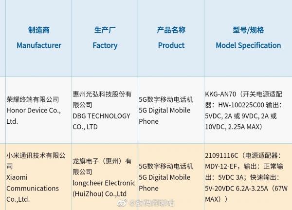 Redmi 20X、榮耀X20 Max曝光!前者67W快充,後者大屏+續航 Redmi 20X、榮耀X20 Max曝光!前者67W快充,後者大屏+續航