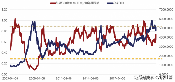 什麼時候投資醫藥板塊收益大?這位基金經理這樣說(文末有彩蛋) 什麼時候投資醫藥板塊收益大?這位基金經理這樣說(文末有彩蛋)