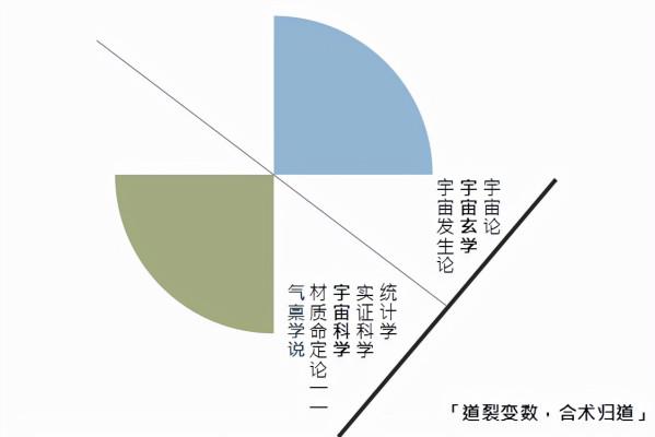 綜談梁湘潤的命理研究特色「轉載」 綜談梁湘潤的命理研究特色「轉載」