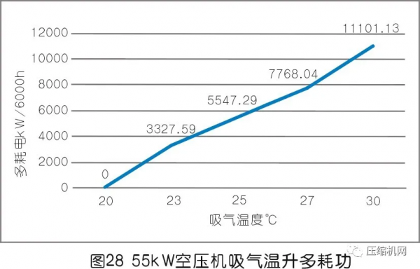 一文講透壓縮空氣系統節能十大誤區