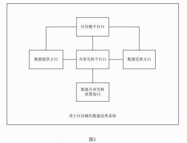 電網區塊鏈技術領域，區塊鏈的資料處理方法、裝置及系統