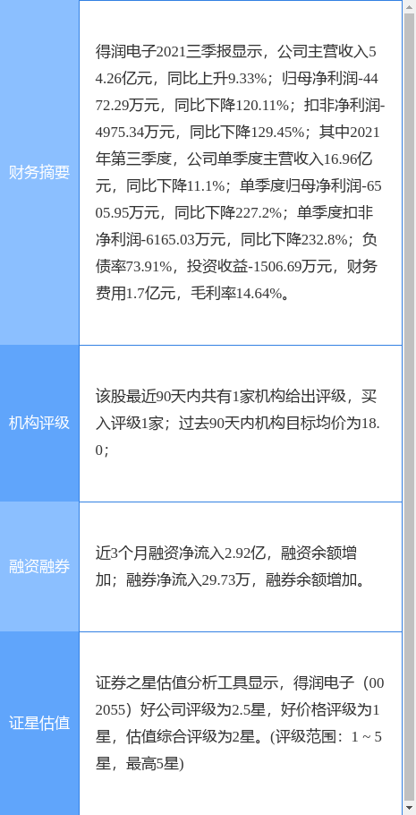 得潤電子最新公告：子公司成為“ODP整合式車載電源管理模組”產品供應商