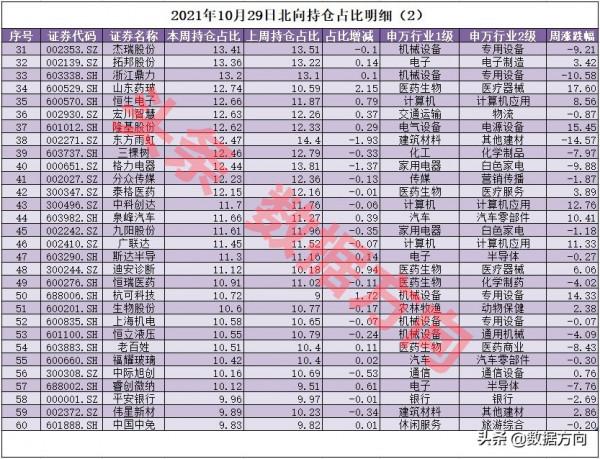 北向抄底動作明顯，買入結構發生顯著變化