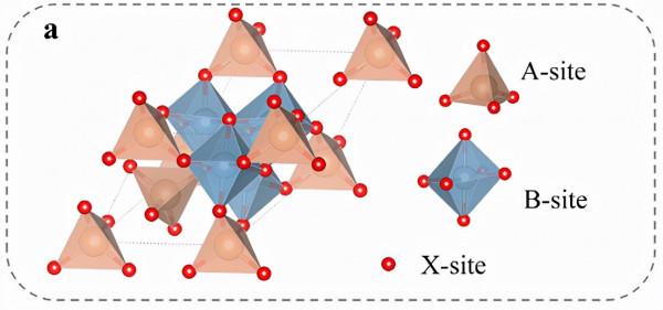 Nano Energy:透過機器學習加速發現能源系統中的穩定尖晶石 Nano Energy:透過機器學習加速發現能源系統中的穩定尖晶石