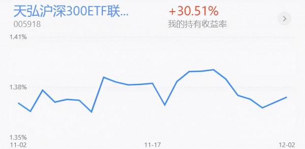 基金周評丨降準要來了，下週如何操作？