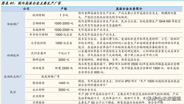 有色金屬行業深度研究：“新能源+新材料”是兩大驅動力