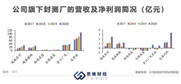通富微電跨國併購業績翻番 十年募資逾73億分紅佔比僅2%
