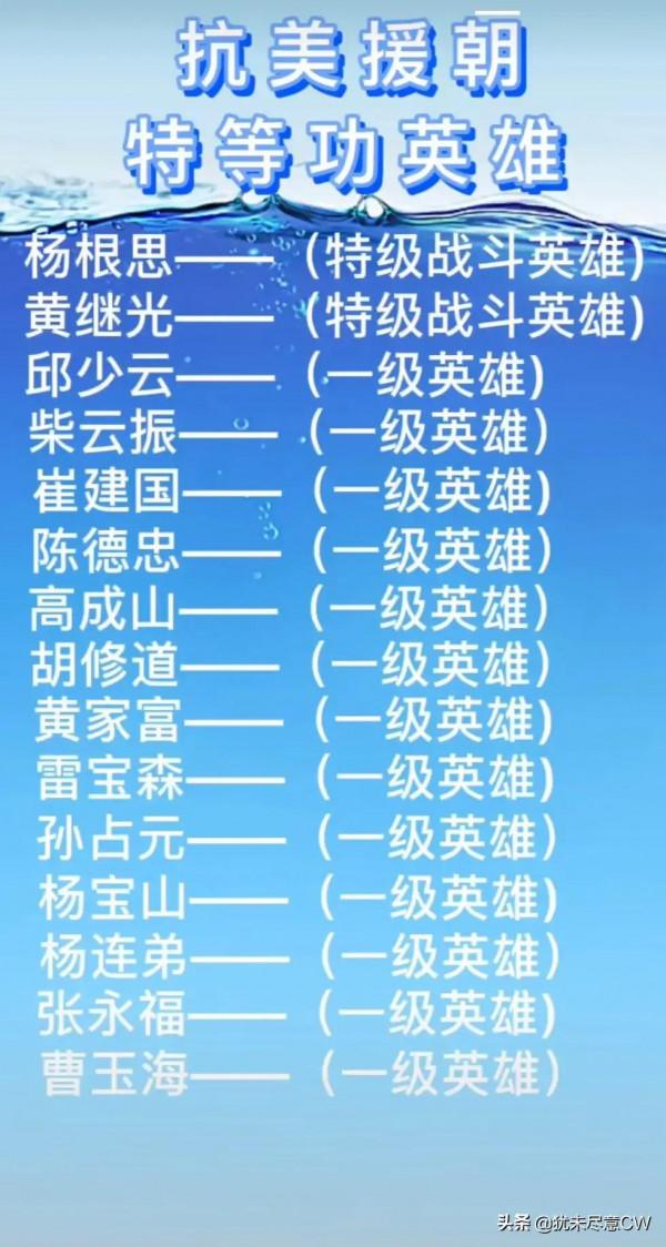 最可愛的人-抗美援朝特等功獲得者