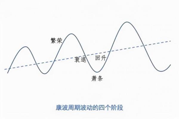 中國網際網路寒冬真的要來了嗎？