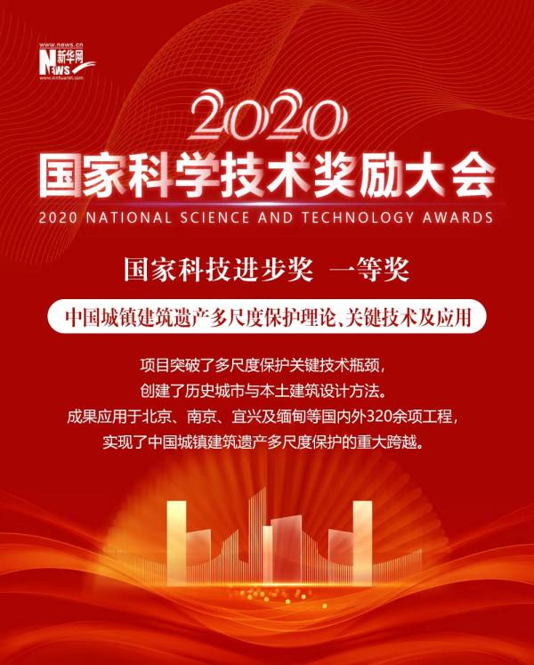 2020年度國家科技獎獲獎專案巡禮 2020年度國家科技獎獲獎專案巡禮