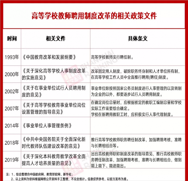 再見了，高校事業編