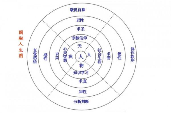 “傻傻練功”和“腦袋放空，經絡打通”
