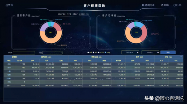 麥得鄰智慧BI,釋放資料分析的智慧力量 麥得鄰智慧BI,釋放資料分析的智慧力量