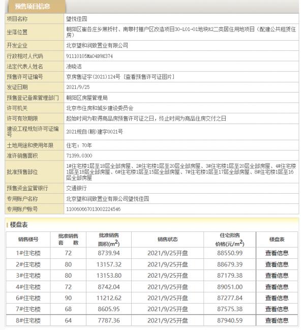 和光瑞府週六示範區開放 魯能王四營地塊案名公佈｜一週新房動態