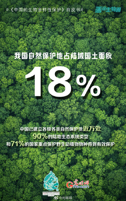 中國保護生物多樣性成就幾何?一組資料告訴你 中國保護生物多樣性成就幾何?一組資料告訴你
