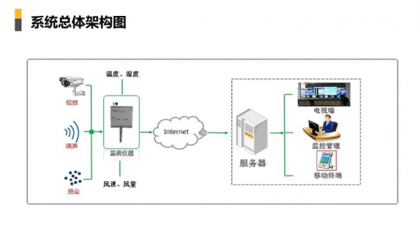 智慧社群解決方案