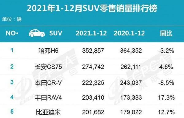 全球各地區最暢銷的車有哪些？跟著買準沒錯