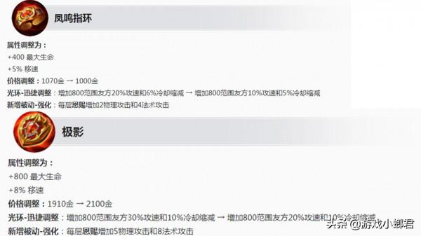 S25賽季不得不知道的裝備改動，裸三級輔助裝成必然，破魔刀大改