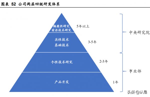 美的集團深度研究:價值鏈重塑精進效率,能力圈外移驅動成長 美的集團深度研究:價值鏈重塑精進效率,能力圈外移驅動成長