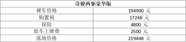 銷量榜“查無此人”,網傳老款車型將復出,日產新奇駿近況如何? 銷量榜“查無此人”,網傳老款車型將復出,日產新奇駿近況如何?