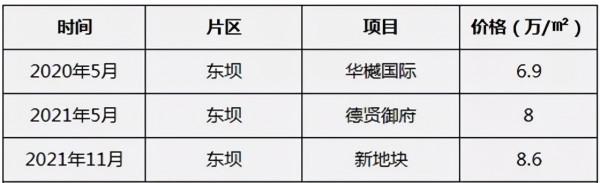 朝陽東四環,還有房價窪地 朝陽東四環,還有房價窪地