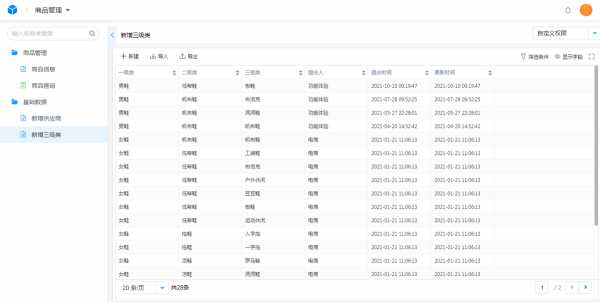 百數免費電商管理系統，幫助企業提升整體業務管理能力