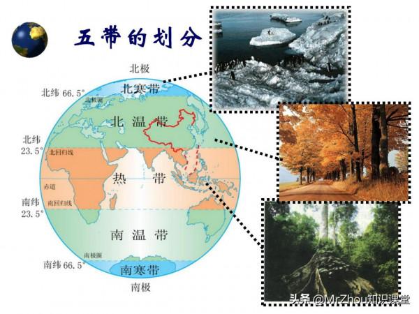 初一上冊地理濃縮筆記和要點課件85頁｜9天掌握，搞定月考