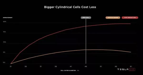 特斯拉在柏林工廠展示了哪些新技術？