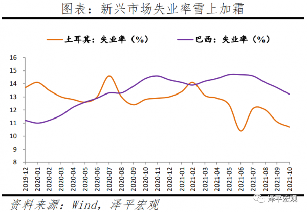 全球宏觀展望2022