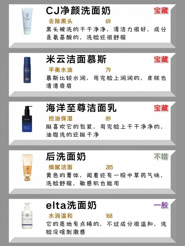 你真的還在用垃圾的男士洗面奶嗎！國貨頂尖榜首洗面奶yyds