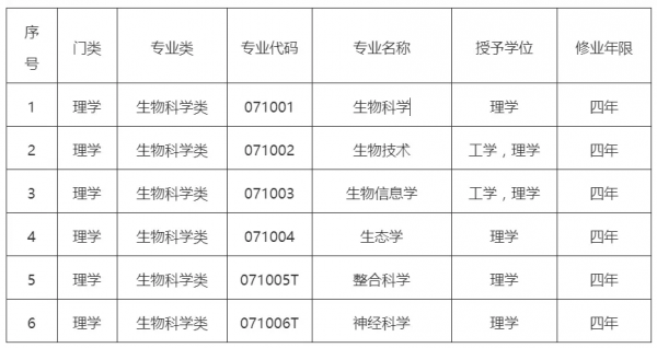 考上這14個專業一定要考研，就業才有競爭力