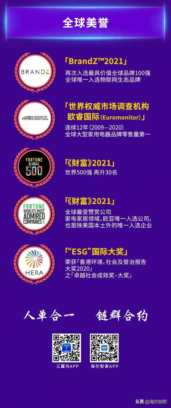 一圖看懂海爾智家2021年三季報