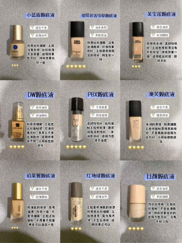 格局給我開啟！有被平價粉底液驚豔到