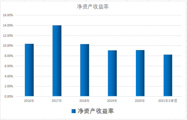 鹽湖提鋰+央企改革+新材料，唯一對標國際工業膜龍頭，股價僅10元