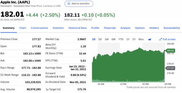 蘋果盤中市值首度突破 3 萬億美元，創歷史紀錄