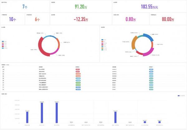 功能十分全面的專案管理工具(文件協作、專案計劃、檔案管理等) 功能十分全面的專案管理工具(文件協作、專案計劃、檔案管理等)