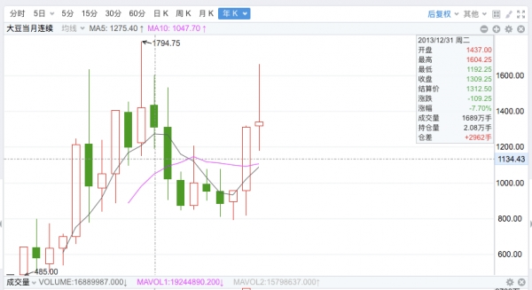 2022年美國加息將會對全球造成哪些影響