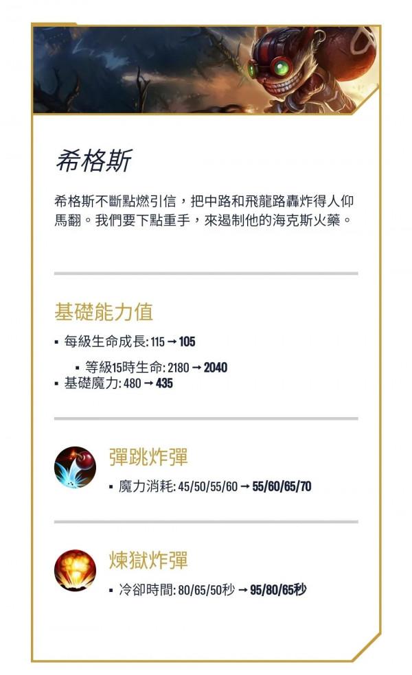 英雄聯盟手遊2.6版本英雄調整！看你的本命英雄會怎麼樣