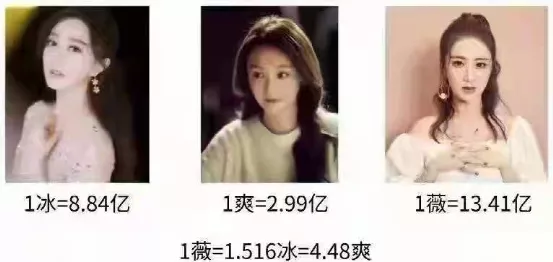 今天被錘的不止薇婭，還有A股