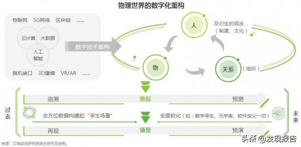 建議收藏 | 2022五大熱門行業趨勢展望（附報告）