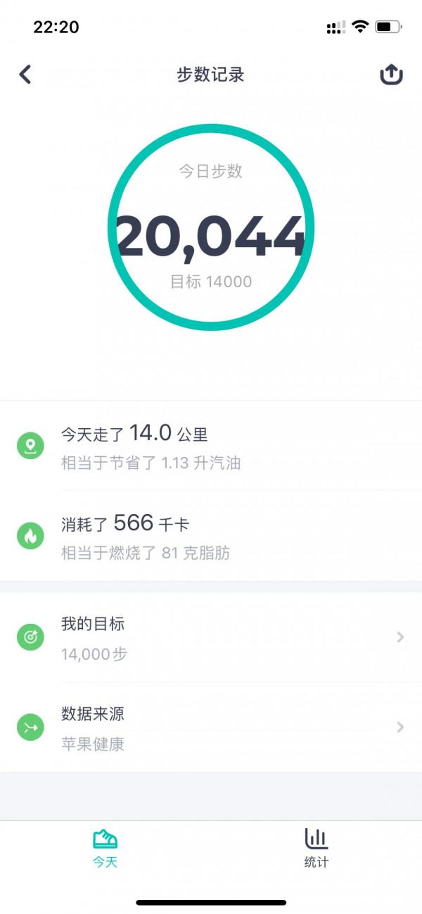 間歇性斷食 目標110斤 第2天 現重150斤 間歇性斷食 目標110斤 第2天 現重150斤