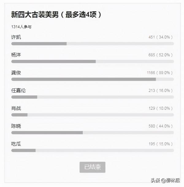 古裝四大美男評選正式開始 古裝四大美男評選正式開始