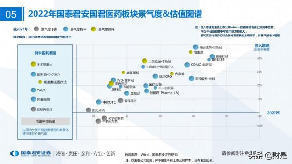 醫藥行業2022年投資策略：順勢而為，待時而動