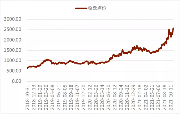 新能源賽道集體上漲!高景氣背後的邏輯是什麼?附基金推薦 新能源賽道集體上漲!高景氣背後的邏輯是什麼?附基金推薦