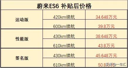 高效能四驅+空氣懸架,蔚來ES6配置解讀,哪款更具價效比 高效能四驅+空氣懸架,蔚來ES6配置解讀,哪款更具價效比