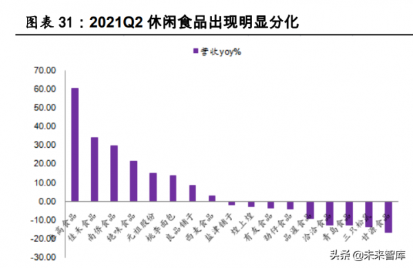 食品飲料行業研究:把握白酒結構性行情,重視大眾品拐點機會 食品飲料行業研究:把握白酒結構性行情,重視大眾品拐點機會