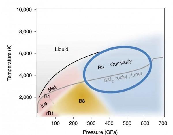 Nature Geoscience：FeO的超高壓相變及其對系外行星內部的啟示