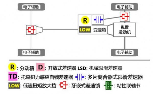 技術：什麼是真正的3把鎖，3把鎖的車只有這幾款